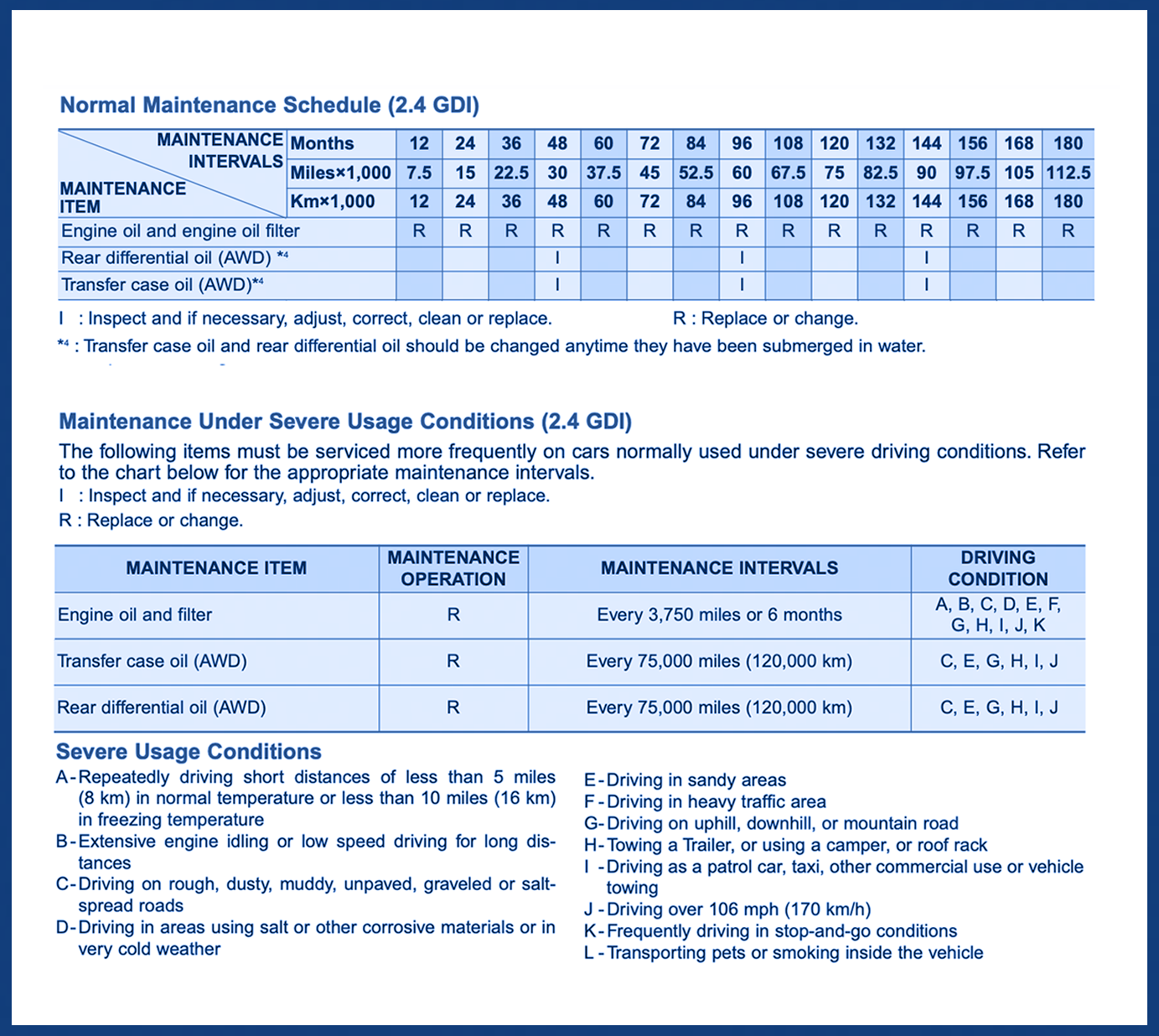 RAI_maintenance Schedule_OIL